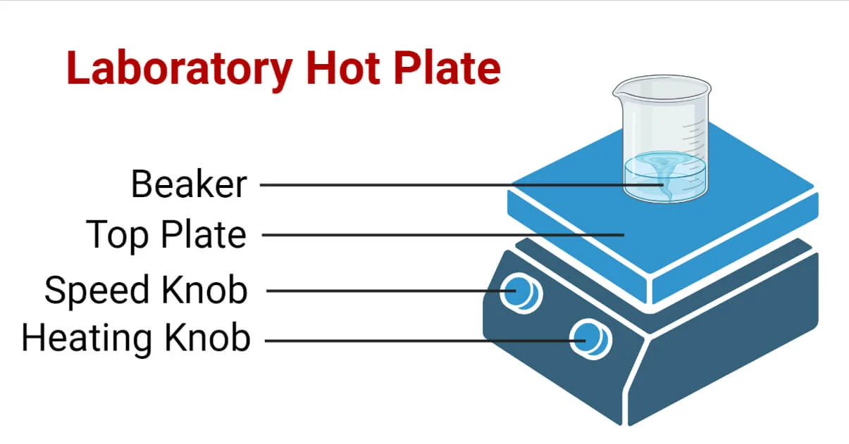 Hot Plate for Hispopathology