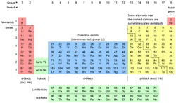 Periodic table charts Adequate