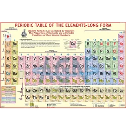 Periodic Table Chart Small
